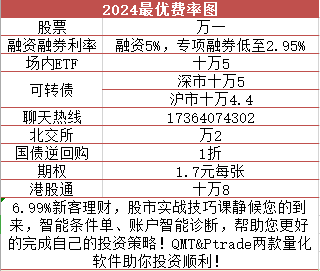 融资融券利率最低是5%<strong></p>
<p>如何买卖股票</strong>？融资融券如何影响市场流动性及股票买卖？