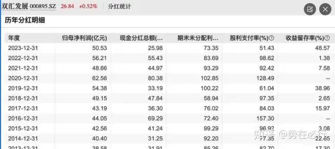 A股有哪些分红高又值得长期持有股票<strong></p>
<p>蓝筹股有哪些股票</strong>？