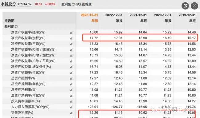 A股有哪些分红高又值得长期持有股票<strong></p>
<p>蓝筹股有哪些股票</strong>？