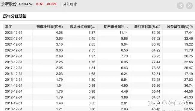 A股有哪些分红高又值得长期持有股票<strong></p>
<p>蓝筹股有哪些股票</strong>？