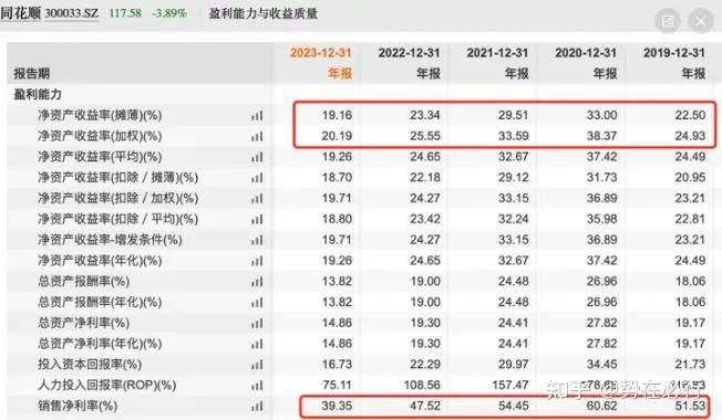 A股有哪些分红高又值得长期持有股票<strong></p>
<p>蓝筹股有哪些股票</strong>？