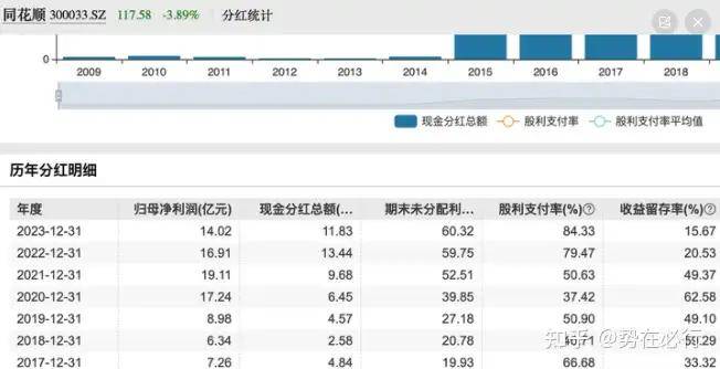 A股有哪些分红高又值得长期持有股票<strong></p>
<p>蓝筹股有哪些股票</strong>？