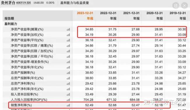 A股有哪些分红高又值得长期持有股票<strong></p>
<p>蓝筹股有哪些股票</strong>？