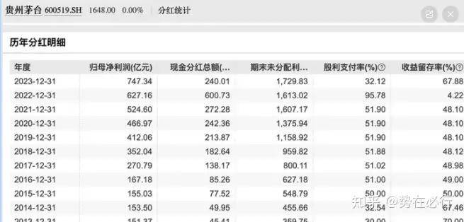 A股有哪些分红高又值得长期持有股票<strong></p>
<p>蓝筹股有哪些股票</strong>？