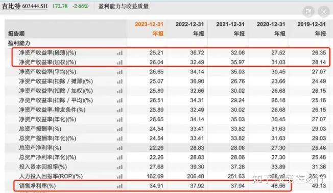 A股有哪些分红高又值得长期持有股票<strong></p>
<p>蓝筹股有哪些股票</strong>？