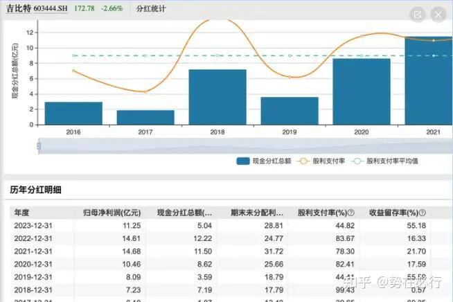 A股有哪些分红高又值得长期持有股票<strong></p>
<p>蓝筹股有哪些股票</strong>？