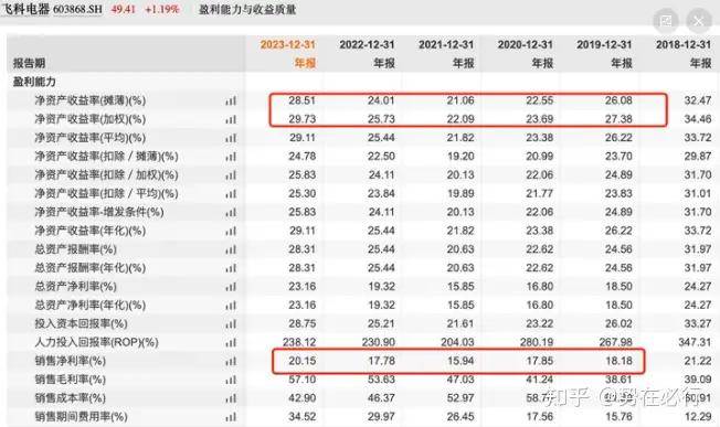 A股有哪些分红高又值得长期持有股票<strong></p>
<p>蓝筹股有哪些股票</strong>？