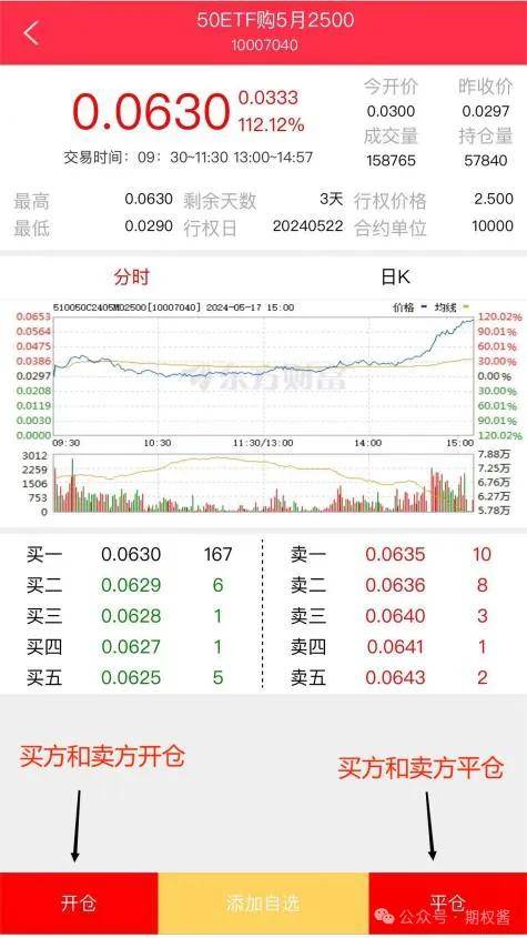 股票期权如何交易<strong></p>
<p>蓝筹股有哪些股票</strong>？有哪些关键的交易步骤？