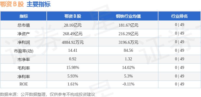 股票行情快报：鄂资Ｂ股（900936）5月9日主力资金净卖出9040.00元
