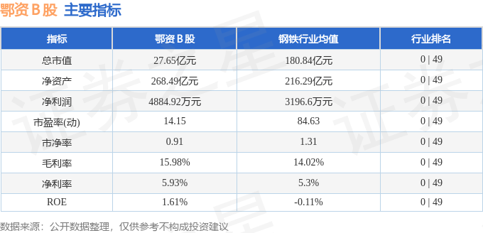 股票行情快报：鄂资Ｂ股（900936）5月7日主力资金净卖出2622.00元
