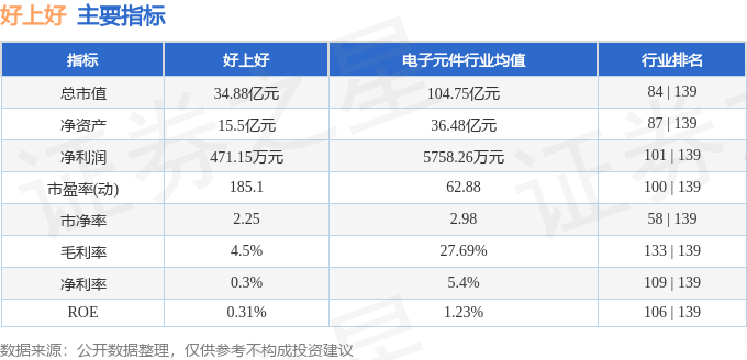 股票行情快报：好上好（001298）5月9日主力资金净买入619.32万元