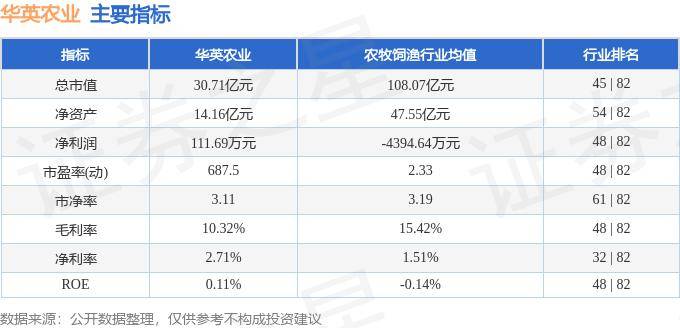 股票行情快报：华英农业（002321）6月25日主力资金净买入243.92万元
