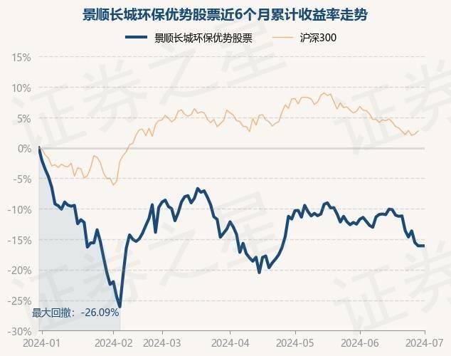 7月1日基金净值：景顺长城环保优势股票最新净值2.425