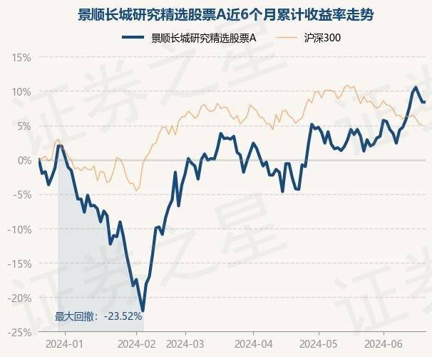 6月21日基金净值：景顺长城研究精选股票A最新净值1.306