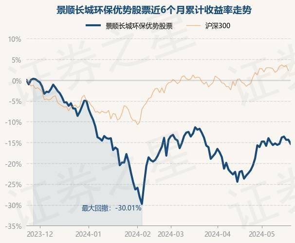 5月23日基金净值：景顺长城环保优势股票最新净值2.576<strong></p>
<p>长城股票</strong>，跌1.15%