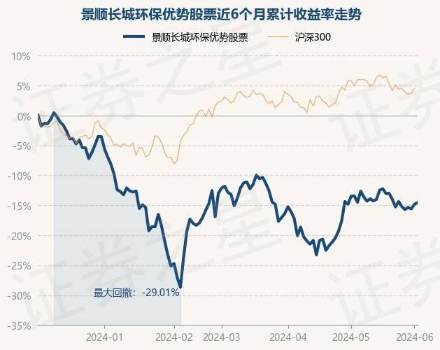 6月4日基金净值：景顺长城环保优势股票最新净值2.56<strong></p>
<p>长城股票</strong>，涨0.35%