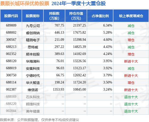 7月3日基金净值：景顺长城环保优势股票最新净值2.384<strong></p>
<p>长城股票</strong>，跌0.25%