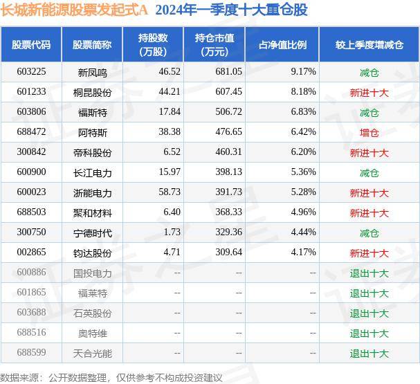6月4日基金净值：长城新能源股票发起式A最新净值0.6843