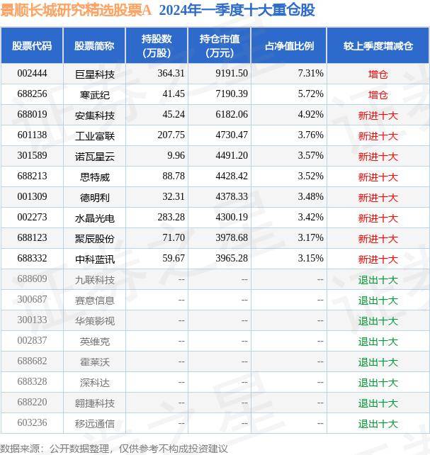 7月9日基金净值：景顺长城研究精选股票A最新净值1.316<strong></p>
<p>长城股票</strong>，涨3.79%
