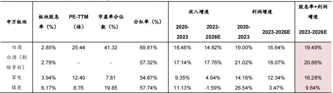 云酒快看：14图看白、啤酒走势；川酒宣言发布；习酒部署改革工作