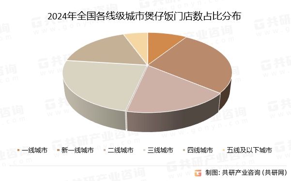 中国煲仔饭市场全景调查与投资潜力分析报告