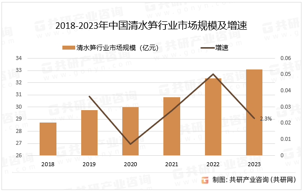中国清水笋行业全景调查与投资分析报告