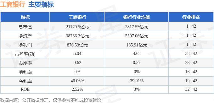 股票行情快报：工商银行（601398）7月9日主力资金净卖出3917.73万元