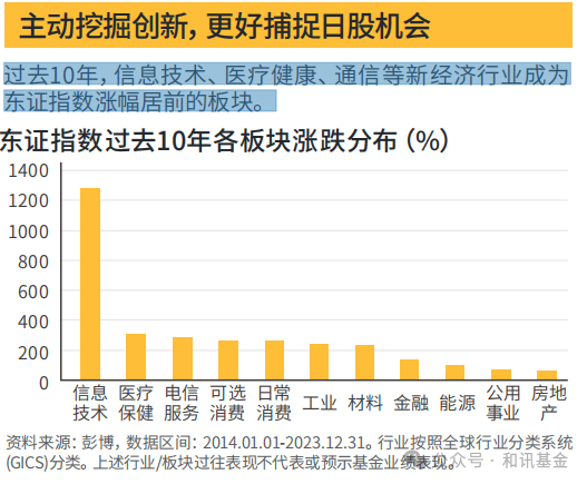 一天跌10几个点<strong></p>
<p>股票几点收盘</strong>，这只基金比股票还刺激