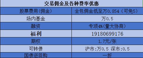 股票开户佣金最低<strong></p>
<p>股票佣金</strong>，怎么才能获取