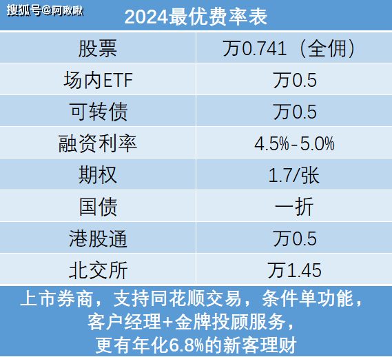 新手股票开户需要注意哪些问题<strong></p>
<p>股票佣金</strong>？佣金最低多少？