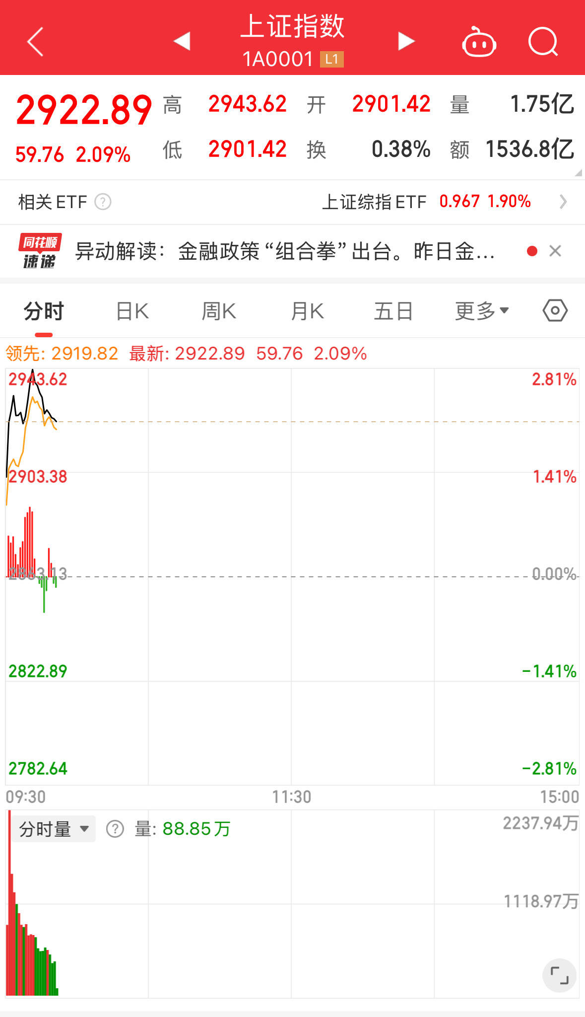 A股继续狂飙<strong></p>
<p>股票什么时候开盘</strong>！开盘后超5100只股票上涨