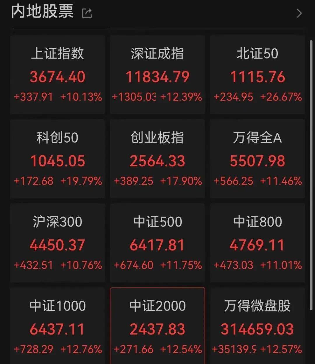 联丰策略股票交易市场沪指开盘涨超10%<strong></p>
<p>股票什么时候开盘</strong>，创历史最大涨幅