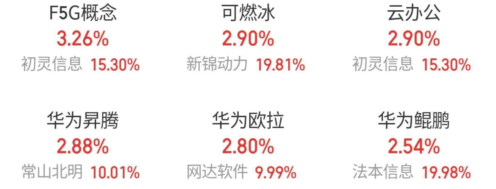 华为破局！全球首款三折叠手机亮相<strong></p>
<p>手机股票</strong>，产业链股票飙升，你心动了吗？