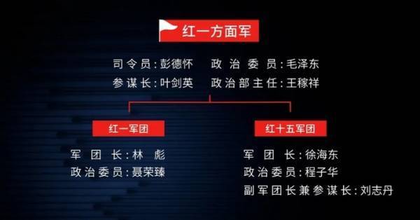 王立华：林彪、彭德怀都反对<strong></p>
<p>股票与基金</strong>，毛泽东何以赌上红军全部家底，决意东征？