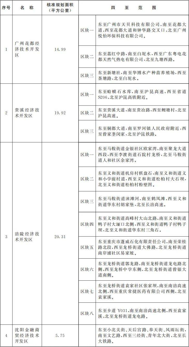 国务院批准<strong></p>
<p>苹果公司股票</strong>！江西新增一个国家级经开区！