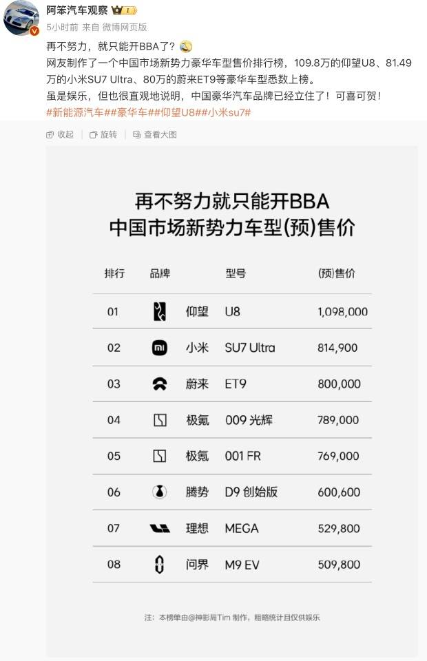 小米汽车卖到80多万<strong></p>
<p>苹果公司股票</strong>，网友称再不努力只能开BBA！雷军：不要迷信BBA
