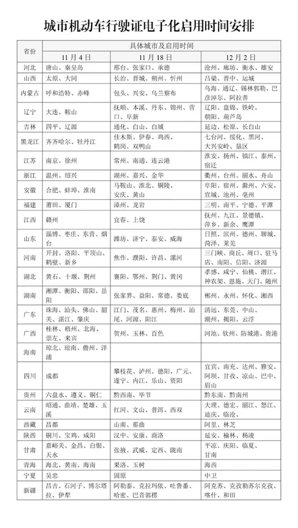 12月2日起<strong></p>
<p>股票名词</strong>，山东16市全部启用电子行驶证