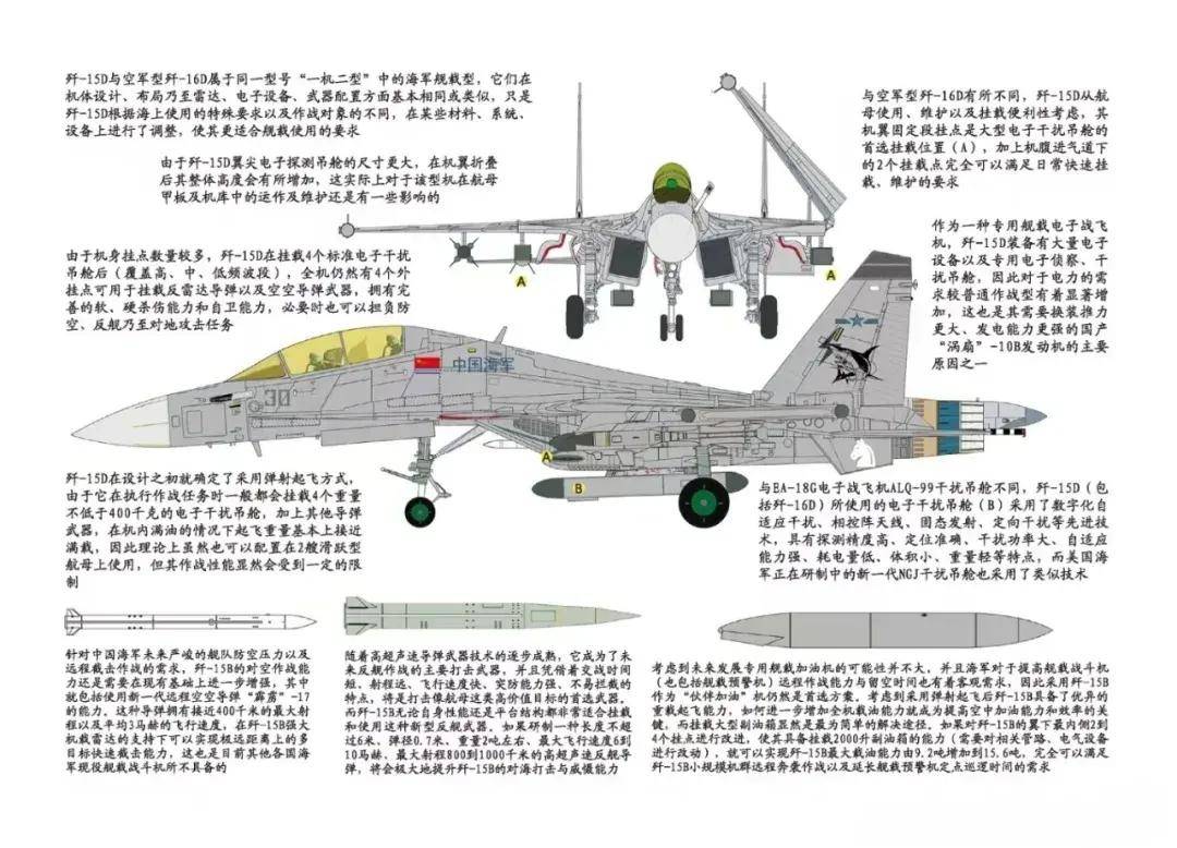 中国首个双航母战斗群横空出世<strong></p>
<p>股票名词</strong>！歼-15B/D居然悄悄装备这么多了？