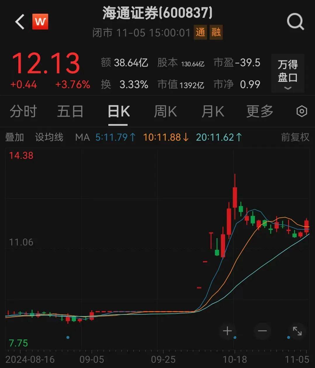 利好<strong></p>
<p>股票基本面</strong>！上海重磅宣布：同意合并！