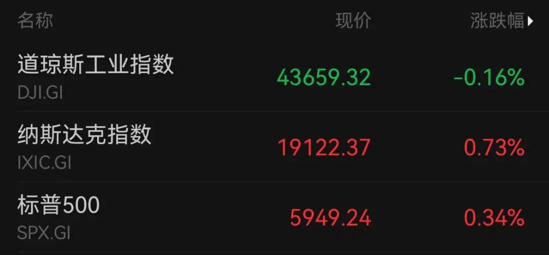 A50狂拉<strong></p>
<p>股票庄家</strong>，人民币暴涨500点！深夜，中国资产爆发！