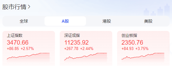 A股大涨冲上热搜<strong></p>
<p>股票庄家</strong>！证监会：A股估值处于相对历史低位
