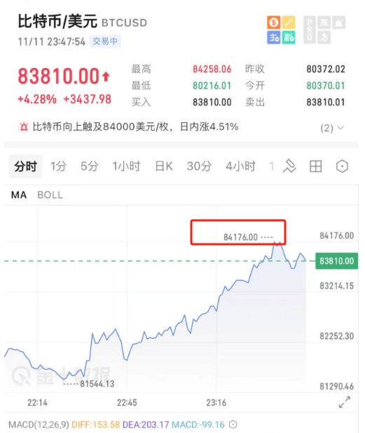 开始动手了！特朗普<strong></p>
<p>NFT概念</strong>，刚刚宣布！