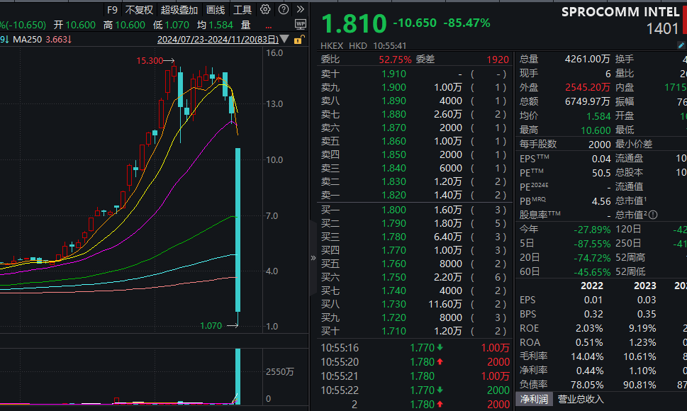 A股普涨<strong></p>
<p>NFT艺术品交易平台</strong>，逾百股涨停！被香港证监会点名，这只港股大跌