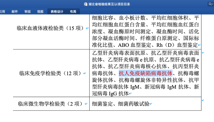 武汉HIV感染者因检验结果互认被拒诊<strong></p>
<p>BTT</strong>，官方：已通知定点医院信息屏蔽