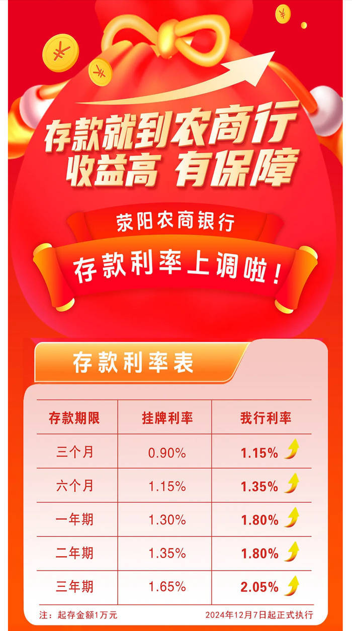 银行年底花式“揽储”：“2”字头存款利率再现<strong></p>
<p>百度超级链</strong>，利率下行趋势未改