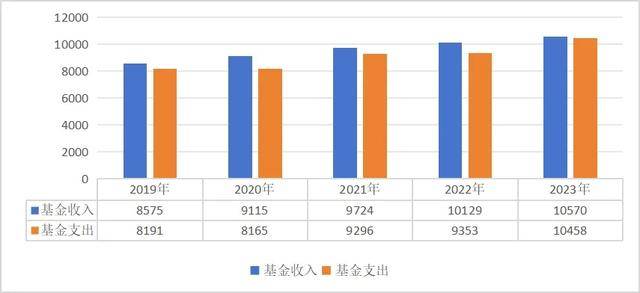 医保基金都不要了？上千家医疗机构“解绑”医保<strong></p>
<p>百度超级链</strong>，它们在怕什么？