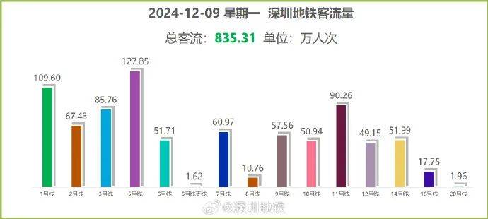 “5趟都没挤上<strong></p>
<p>百度超级链</strong>！”深圳地铁11号线恢复早高峰商务车厢核准首日