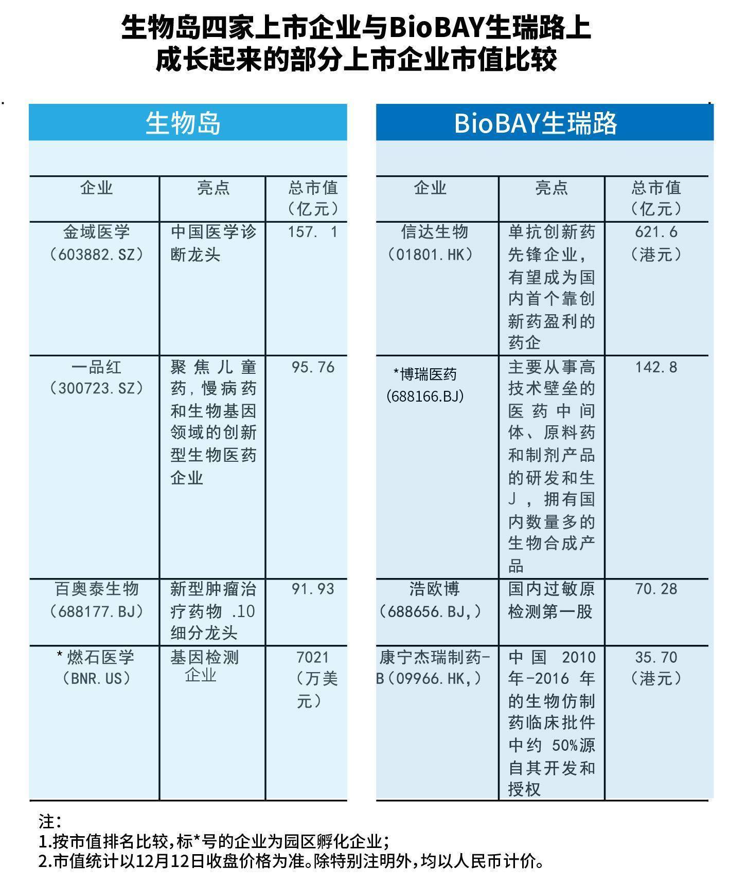 广州生物岛告欠租900万明星企业<strong></p>
<p>百度超级链数字藏品</strong>，催租“紧箍咒”备受质疑