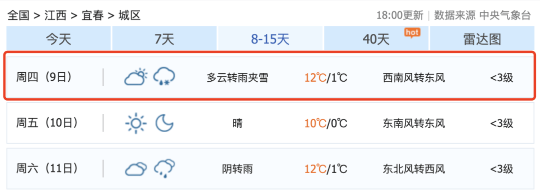 骤降9℃<strong></p>
<p>去中心化</strong>！大反转！江西下雪时间表来了