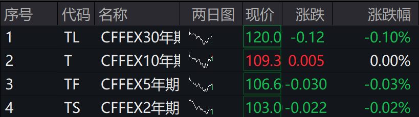 A股集体下跌<strong></p>
<p>OSL交易所</strong>，北证50跌近1%，港股下挫，中芯国际、小米跌超1%，人民币中间价继续坚守7.2关口